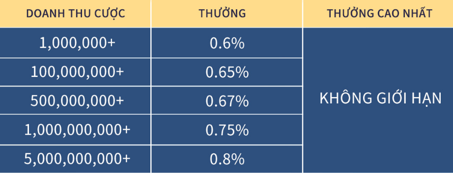 Bảng khuyến mãi VZ99 khi giới thiệu bạn bè